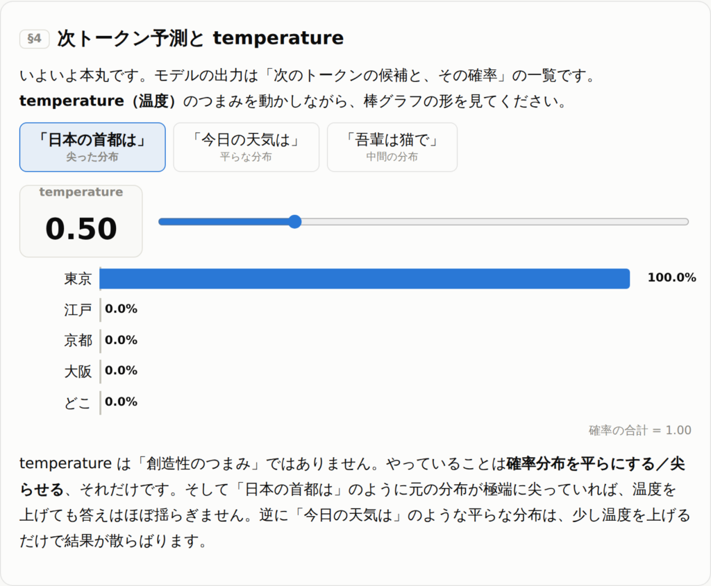 temperature 0.5 と 1.6 での確率分布の比較。どちらも東京が最も高い