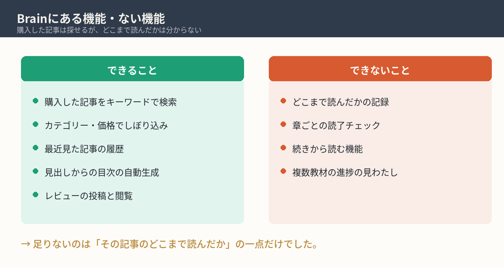 Brainにある機能・ない機能