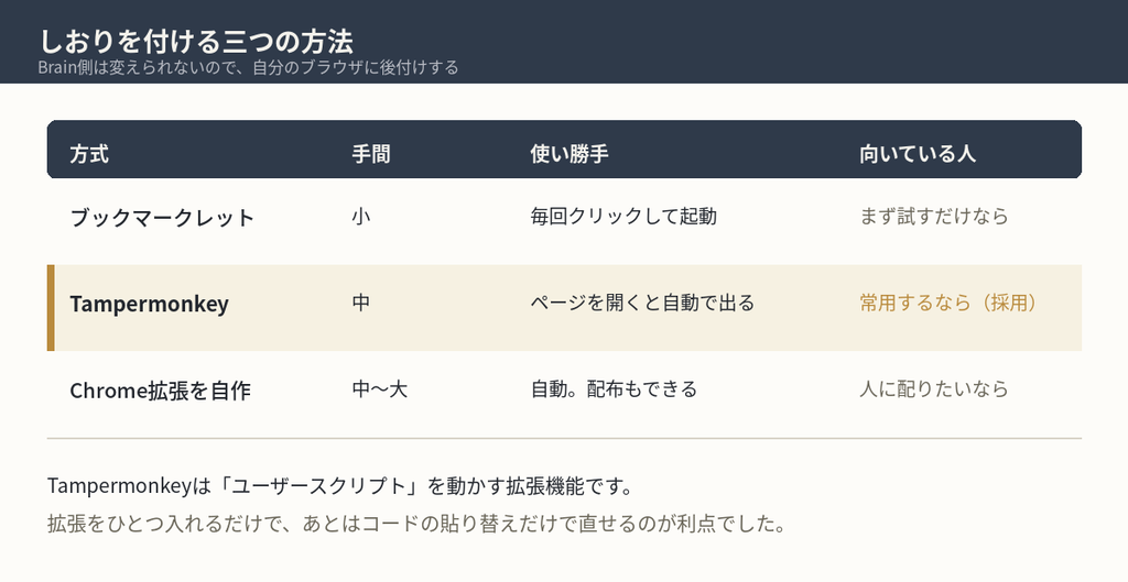 しおりを付ける三つの方法
