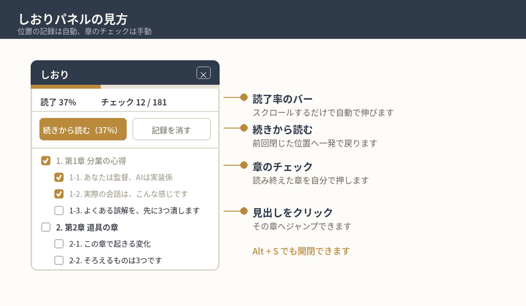 しおりパネルの見方