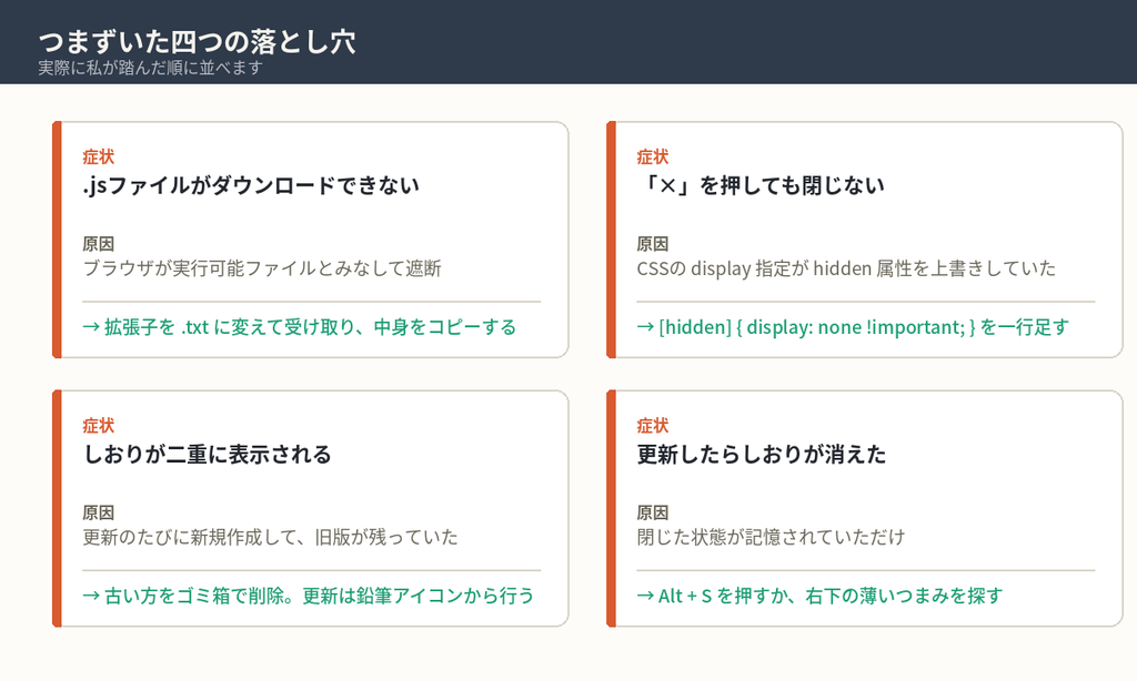 つまずいた四つの落とし穴