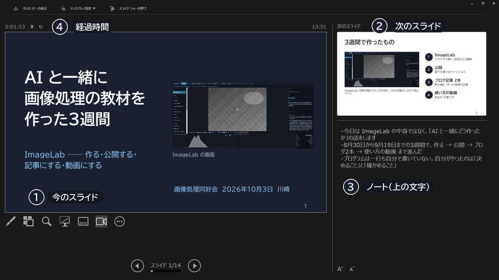  PowerPointの発表者ツールの画面。左に大きく今のスライド、右上に次のスライド、右下にノート、左上に経過時間が表示され、それぞれに1から4の番号が付いている 