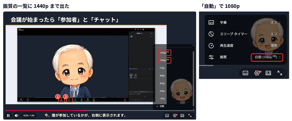 1440p に拡大して上げた動画の再生画面。左は画質の一覧で 1440p から 144p まで並び、右は設定メニューの「画質」が「自動 (1080p HD)」になっている
