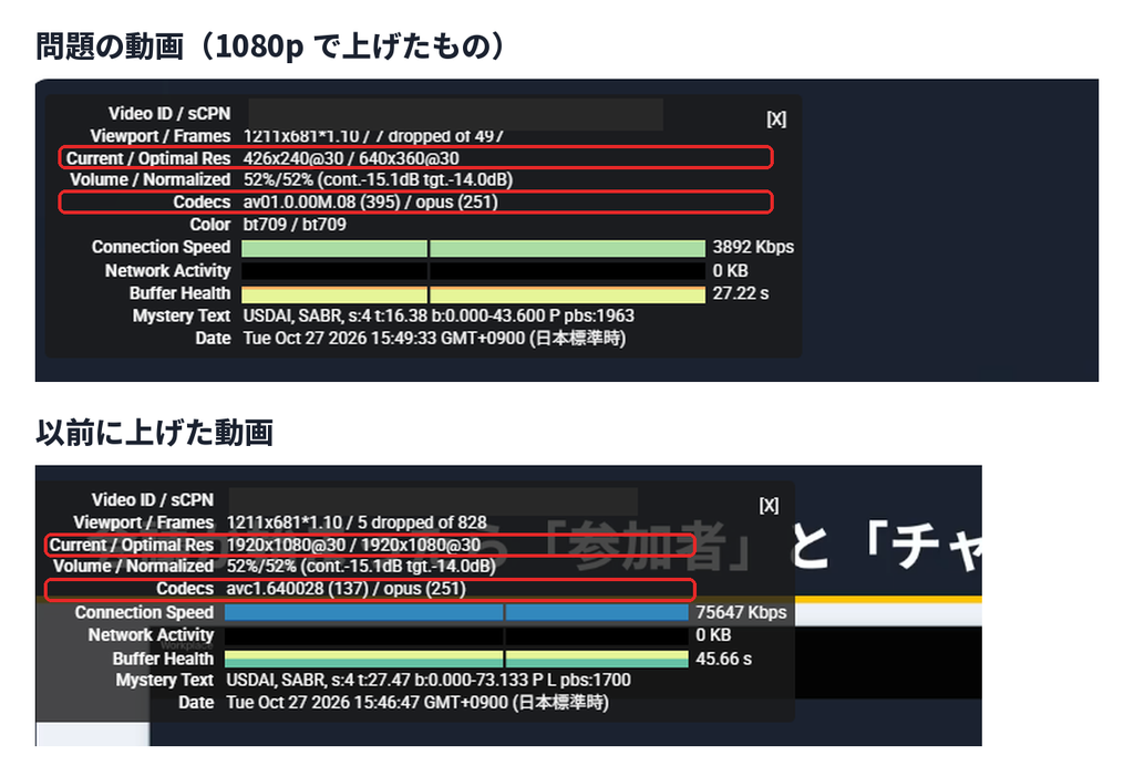 2本の動画の「詳細統計情報」を上下に並べた画像。上の問題の動画は Current / Optimal Res が 426x240 / 640x360、Codecs が av01。下の以前の動画は 1920x1080 / 1920x1080、Codecs が avc1 